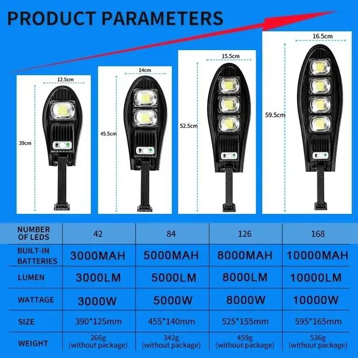 Réverbère solaire LED étanche pour jardin, applique murale, angle réglable, intégré, chaud, 10000mAh