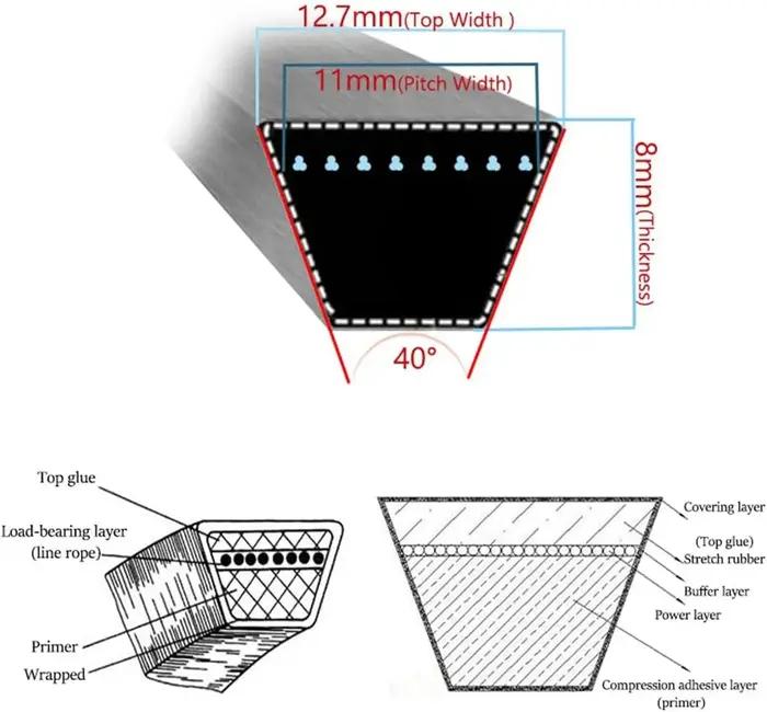 Courroie de pièces de rechange 5/8x71 pouces, Compatible avec John Deere Cadet, courroie de pont de tondeuse à gazon M127926, fabriquée avec Kevlar