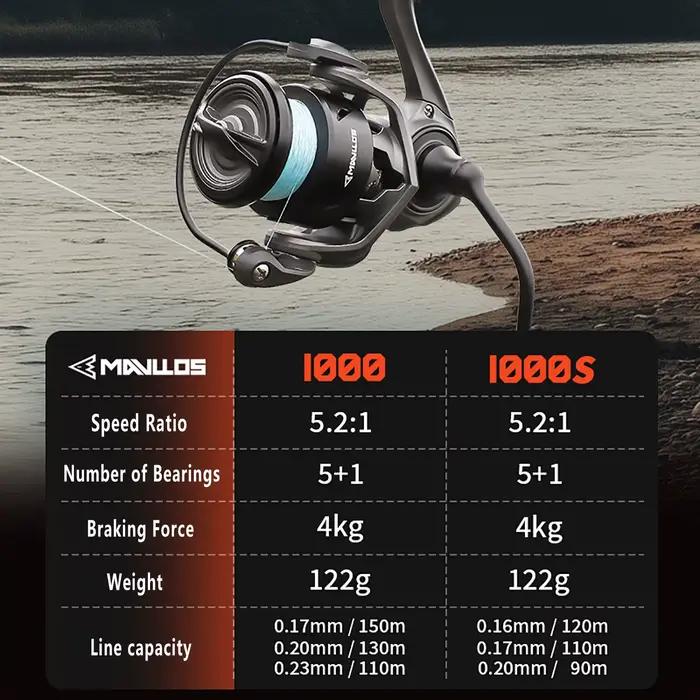 Mavllos S2 800S 1000S Micro moulinet de pêche en Fiber de carbone 119g Ultra-léger à faible inertie Rotor étanche antiro