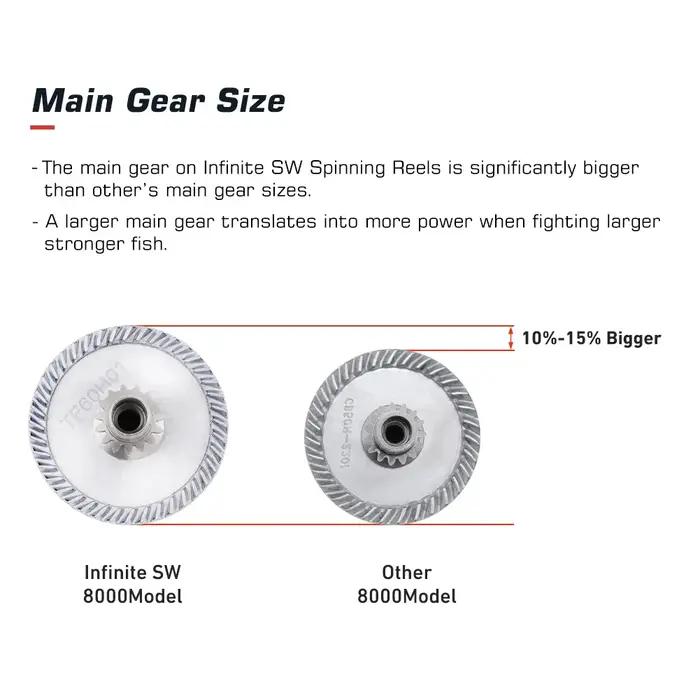 Noeby moulinet de pêche Spinning 2500 3000 4000 5000 6000 8000 10000 traînée Max 25kg moulinets de p