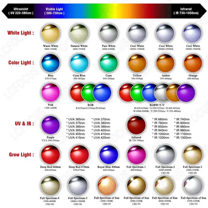 10 pièces 1 W 3 W 5 W puce LED blanc chaud blanc naturel blanc froid ultraviolet orange rouge vert b