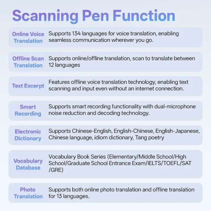 Stylo traducteur IA MSAI S6-AI scan texte 12 langues 134 traduction vocale bibliothèque étudiant