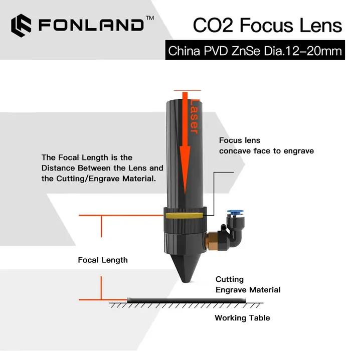 Lentille laser ZnSe pour machine de découpe et gravure laser CO2, précision et qualité supérieures, 12/15/18/19.05/20mm, distance focale 38.1/50.8/63.5/76.2/101.6/127mm, certifiée CE
