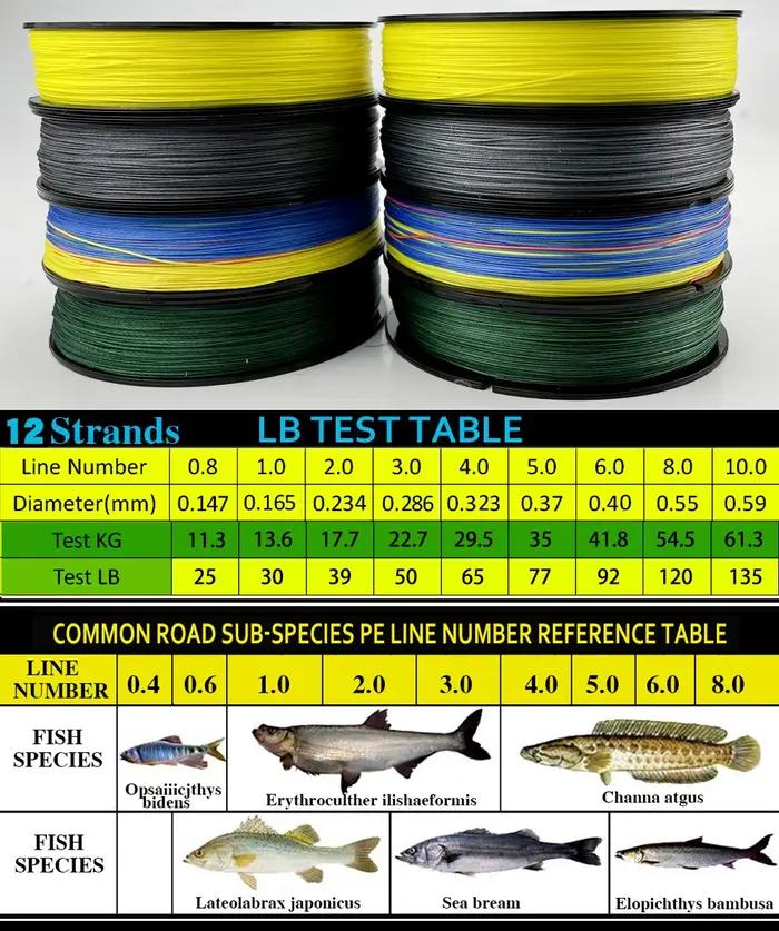 JOF 12 brins tresse PE ligne de pêche 300M 500M 100M forte résistance à l'abrasion ligne de pêche Mu