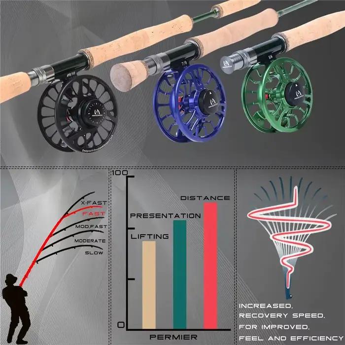 Canne à mouche carbone 3-12WT 8'4''-9FT - Canne pêche truite saumon premium Maximumcatch
