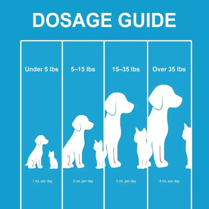 Gouttes de collagène pour animaux de compagnie 60 ml, complément pour la peau et le pelage des chiens et des chats, hydratant liquide, complément nutritionnel quotidien, fournitures pour chiens