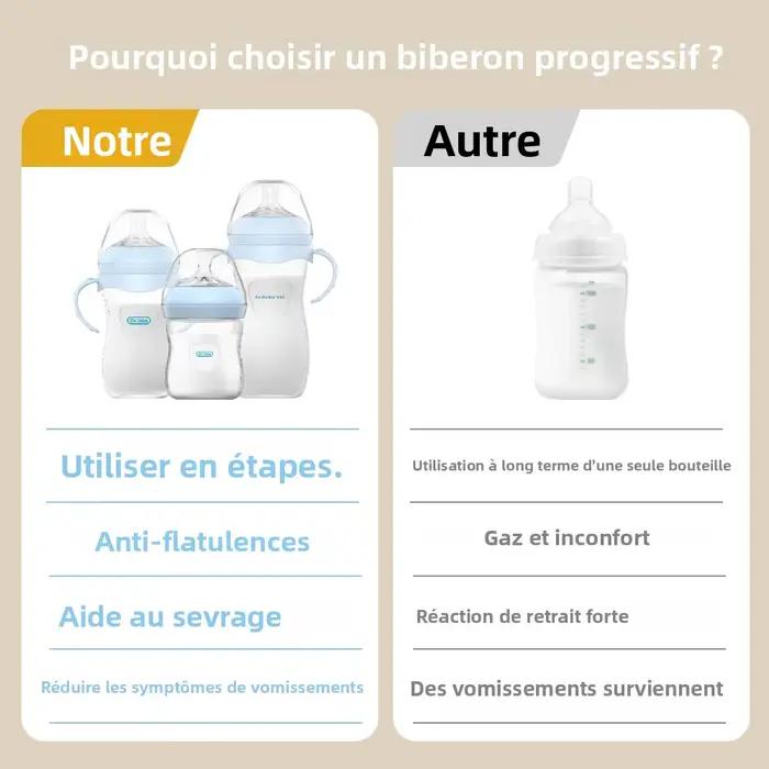 Biberon pour nouveau-né 150/240/330ML