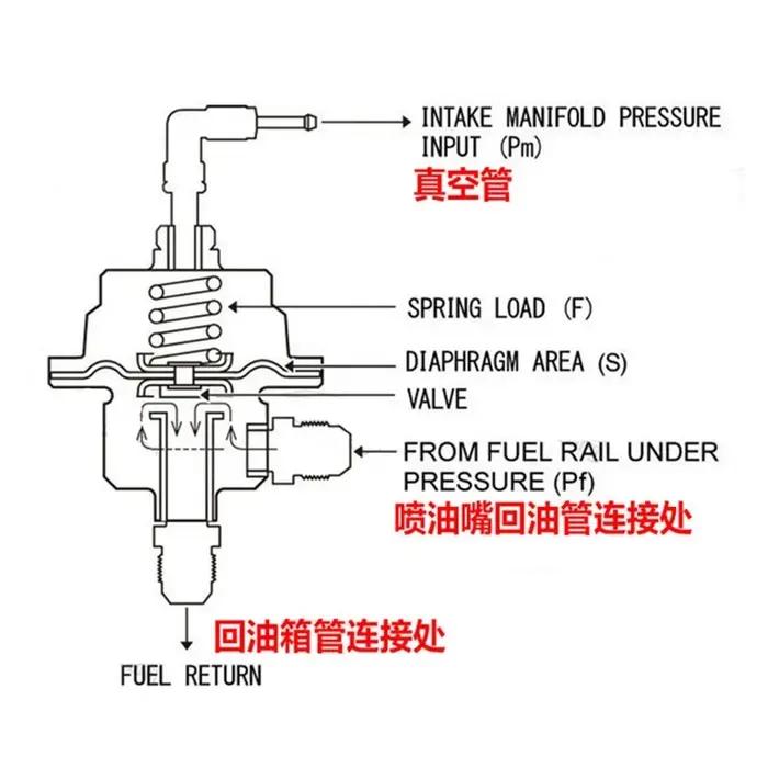 Nouveau type de régulateur de pression de carburant réglable universel avec jauge et instructions or