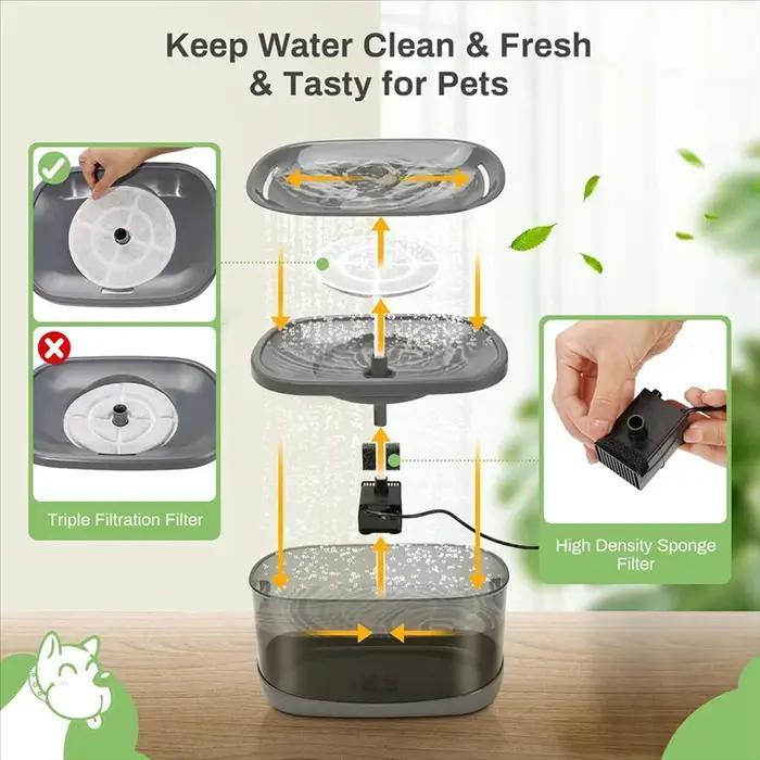 Filtres de remplacement pour fontaine d'eau pour chat