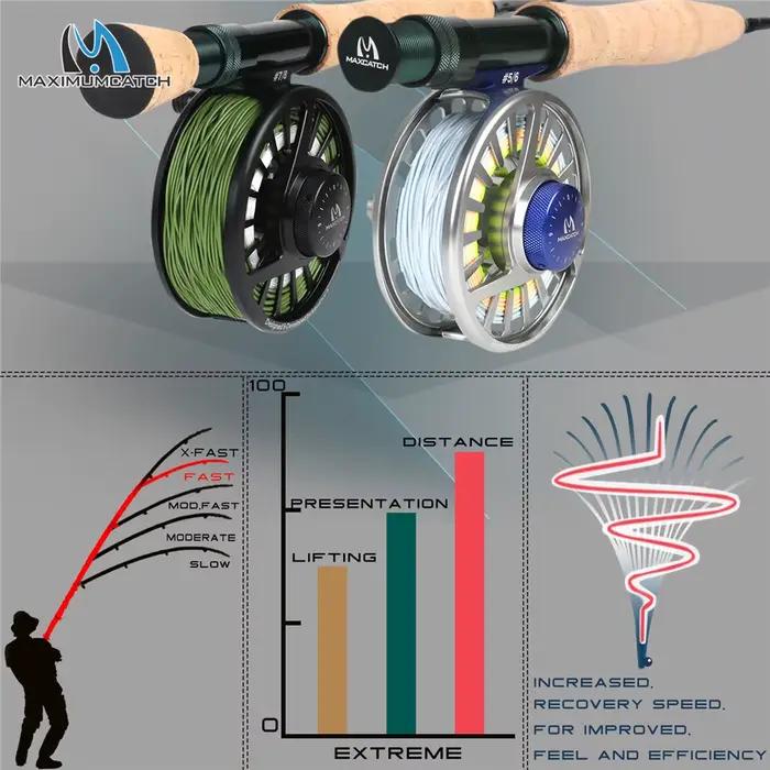Canne à mouche Maximumcatch Extreme 8.4ft-10ft carbone medium fast 3-10wt pour pêche à la mouche chasse