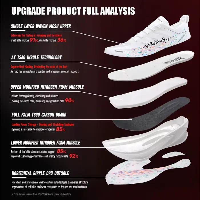 Chaussures de sport en carbone IRUNSVAN T800, chaussures de course professionnelles pour marathon, c