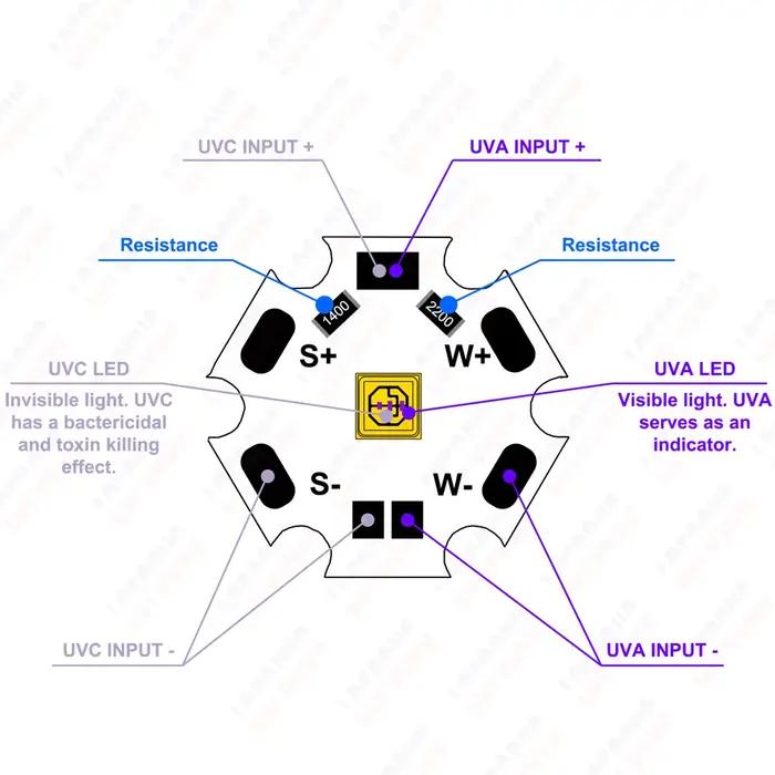 Deep UV Ultraviolet LED UVC 270nm 280nm UVB 300nm 305nm UVA 395nm Puce 3535 7mW 15mW Lampe UV ultrav