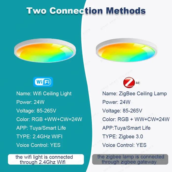 Tuya Zigbee 3.0 plafonnier intelligent Wifi RGBCW Led plafonnier salon décoration de la maison lampe