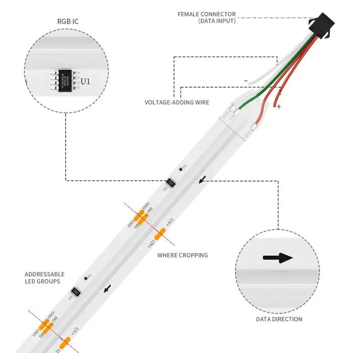 Bande lumineuse LED COB RGBIC WS2811, 360 576 720 diodes/m, adressable, couleur de rêve SPI, Flexibl
