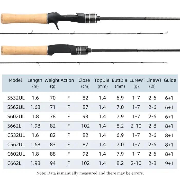 Canne à pêche TSURINOYA DRAGON Light Game 1,6m 1,8m UL Action Rapide avec Guides FUJI, en Carbone po