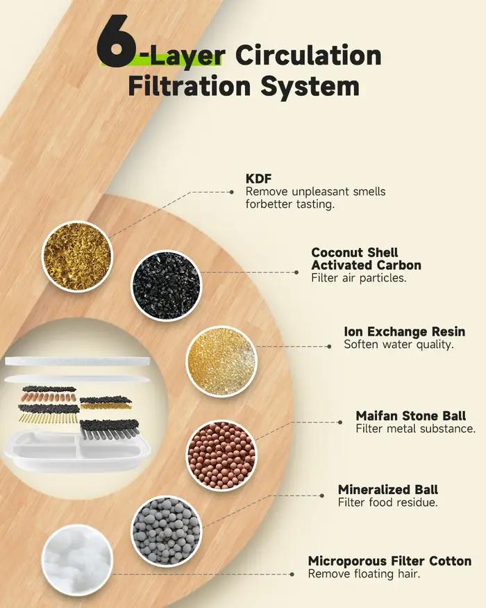 Filtres de remplacement pour distributeur de fontaine d'eau pour chats APETDOLA système de filtration à 6 niveaux purifiés par KDF et charbon actif pour une eau propre et fraîche à offrir pour l'entretien de la santé de votre chat occasions spéciales