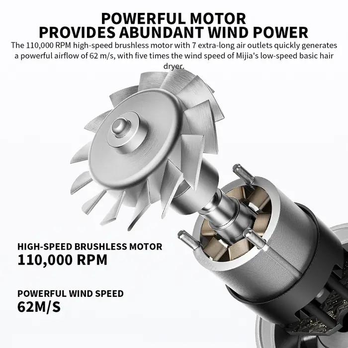 Nouveau sèche-cheveux à ions négatifs MIJIA H501 à grande vitesse, vitesse du vent 62 m/s, 1600 W, 1