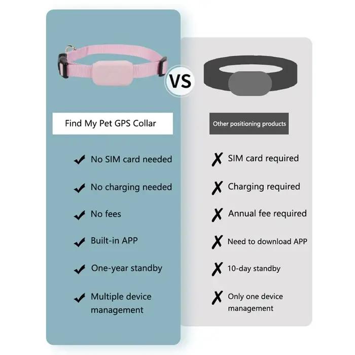 Traceur GPS pour animaux de compagnie Lenovo, suivi en temps réel, alerte de mouvement, étanche, anti-perte, localisateur mondial pour chiens et chats compatible avec l'application Apple Find
